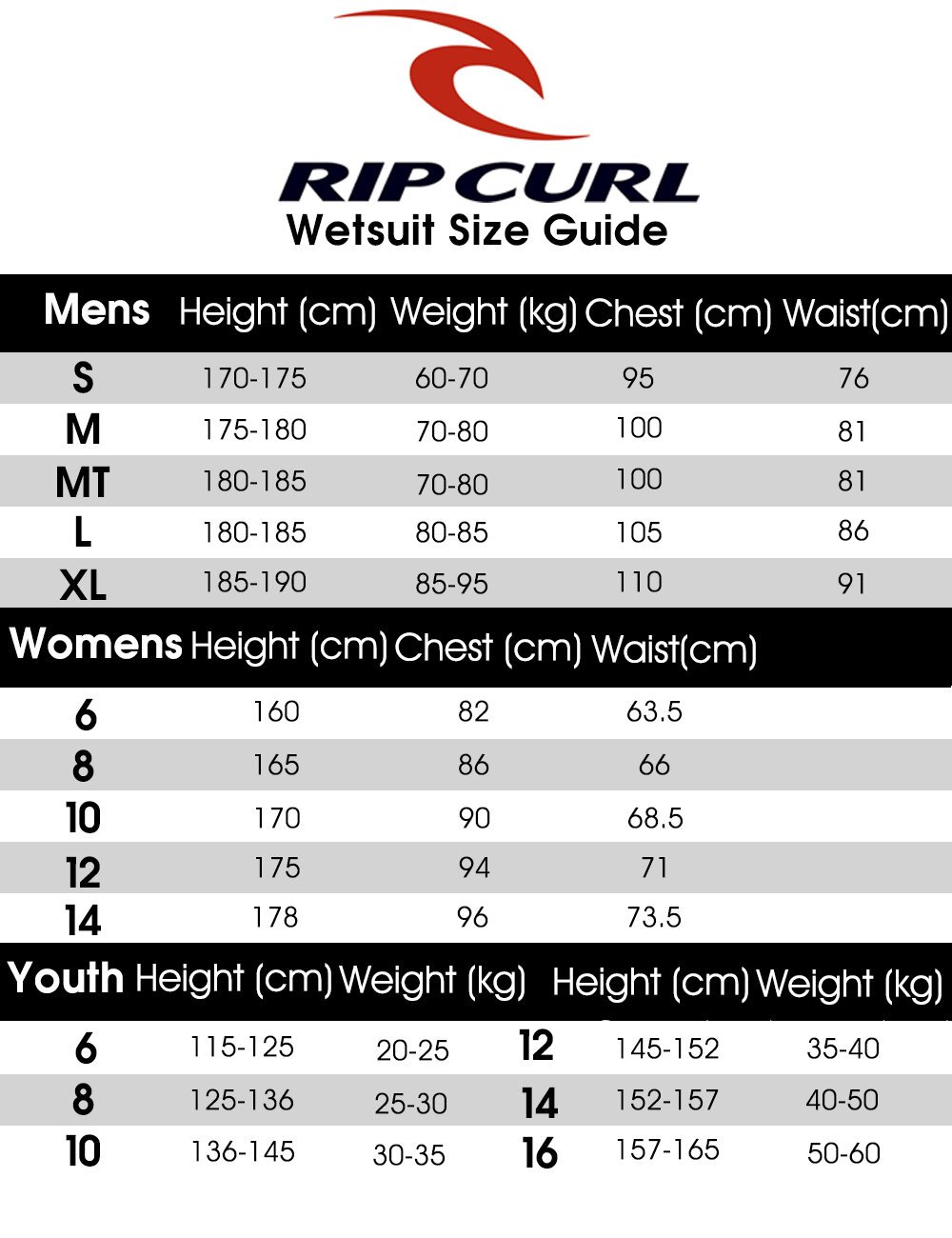 Rip Curl Youth Wetsuit Size Chart